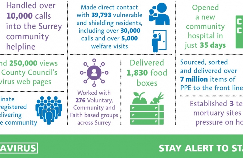 Surrey County Council Leading COVID-19 Recovery